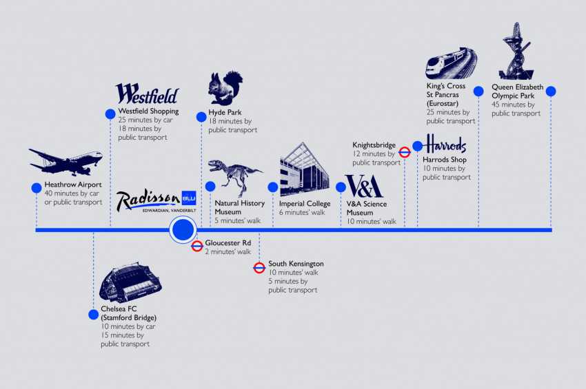 Conference venues in London: Radisson Blu Edwardian, Vanderbilt
