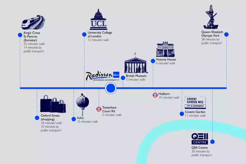The Radisson Blu Edwardian, Bloomsbury Street