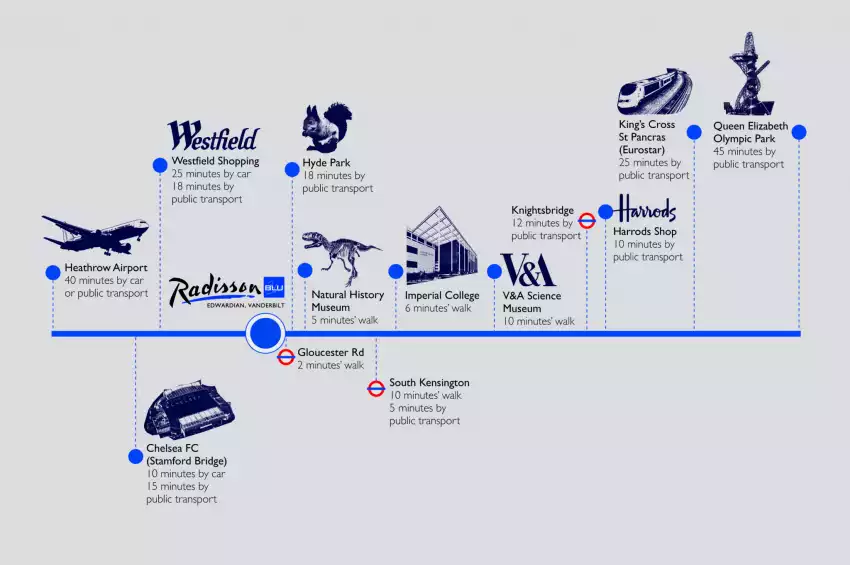 Conference venues in London: Radisson Blu Edwardian, Vanderbilt