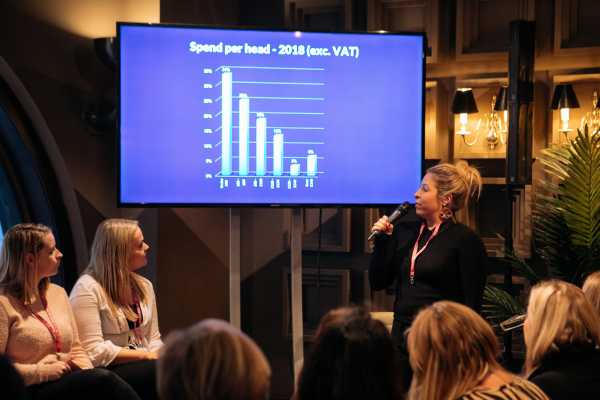 London Summer Event Show 2019 Survey